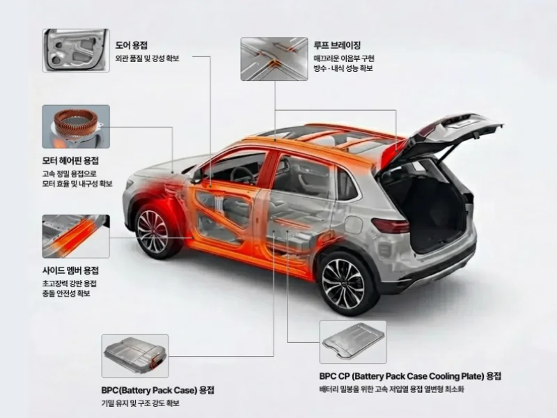 완성차 부품 용접